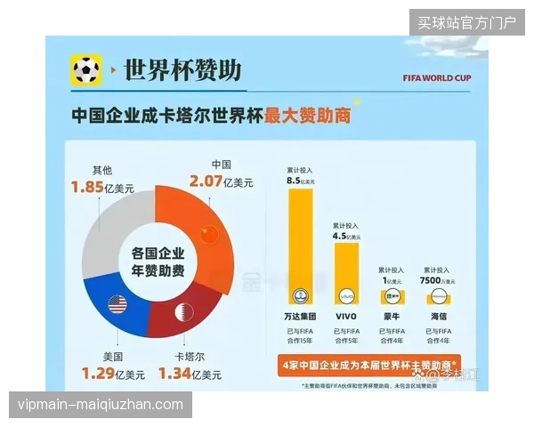 世界杯二级票务管控机制为何在不同地域的赞助商权益分配中频频遭遇阻碍 世界杯二级票务管控机制为何在不同地域的赞助商权益分配中频频遭遇阻碍